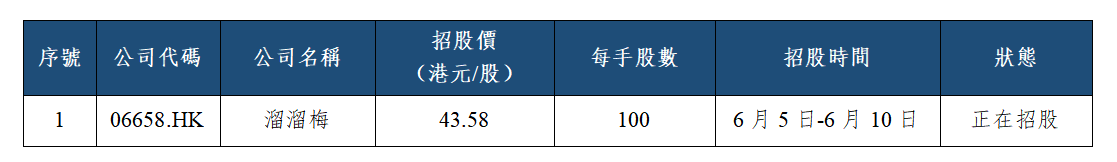 早觀亞太丨美非農數據超預期引發年內加息擔憂,上周五費城半導體指數跌10.26%(图2) 2b58bc48e48d56ab1642f81d172d090.png