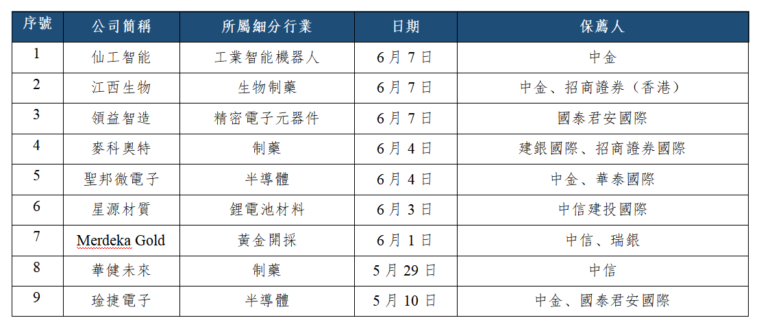 早觀亞太丨美非農數據超預期引發年內加息擔憂,上周五費城半導體指數跌10.26%(图3) 6b225c508242171fb99946d5e1e9b2d.png