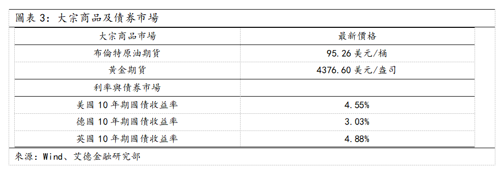 歐美早訊丨美股三大股指大跌,美國非農就業新增超預期(图2) b366bd92d1a422a5db0a3a92b0ba4dd.png