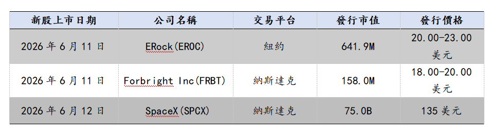 歐美早訊丨美股三大股指大跌,美國非農就業新增超預期(图3) 0199269d78091d7f68eb9b27e54b1c5.png