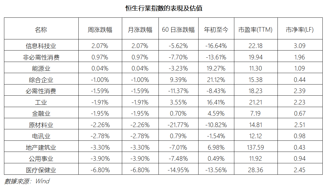 艾德周覽丨港美股市場一周觀覽(图1) df80972038434cd2131e3e57fe35d74.png