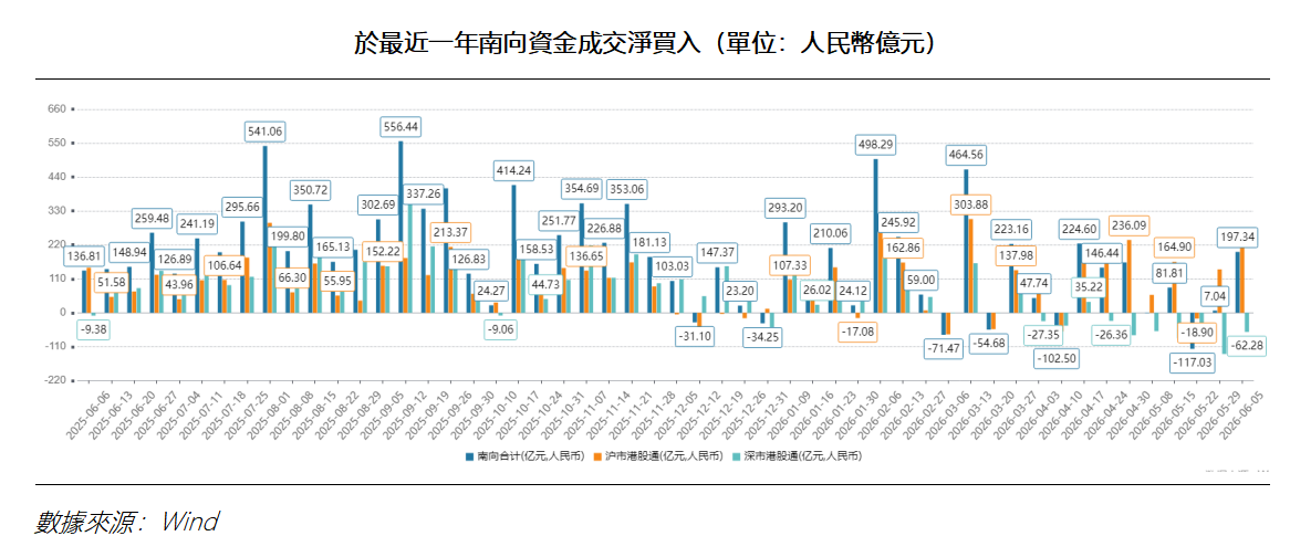 艾德周覽丨港美股市場一周觀覽(图2) 33513fd67bb92607490ec6f2a11b047.png