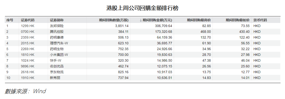 艾德周覽丨港美股市場一周觀覽(图3) 635f24f6c5f3e7017a277555844376d.png