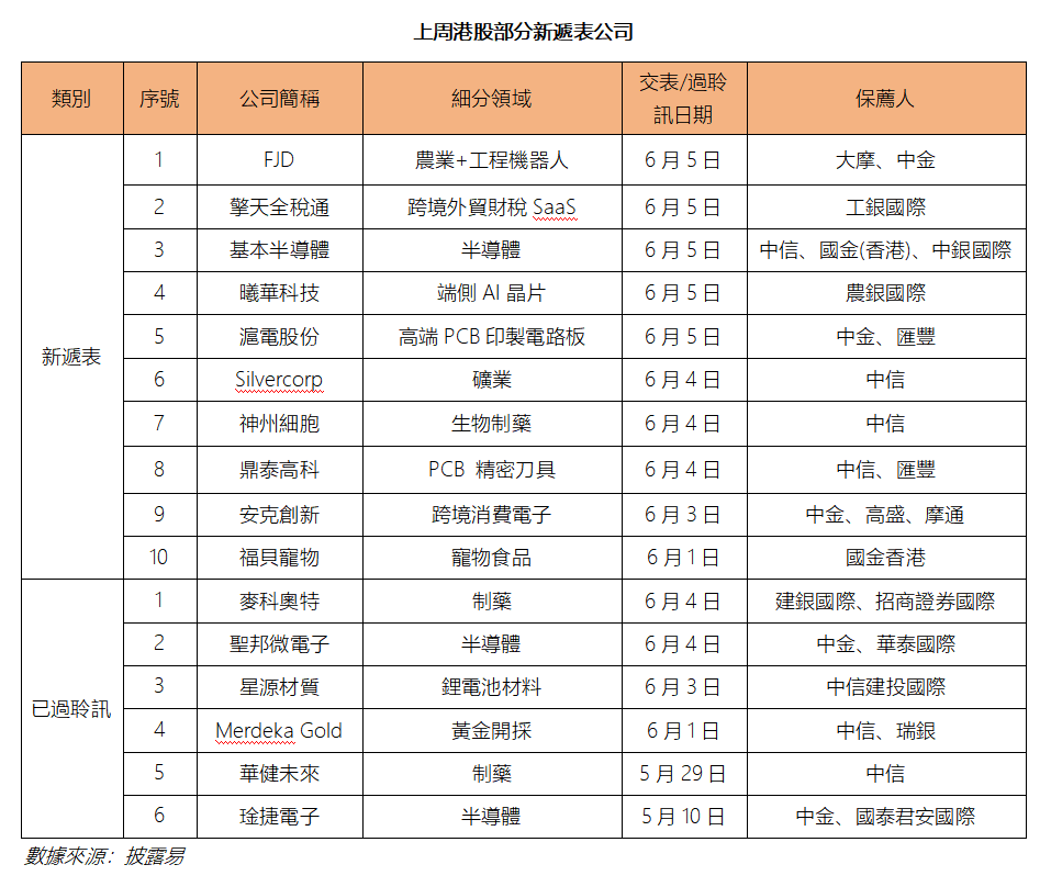 艾德周覽丨港美股市場一周觀覽(图5) 323fbe3c0a6f82c69926c6f9312b1ab.png