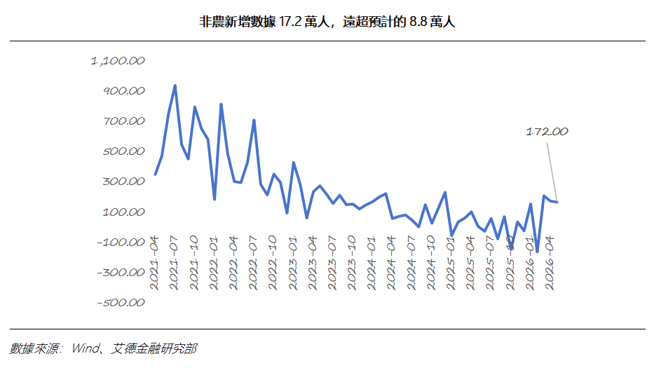 艾德周覽丨港美股市場一周觀覽(图6) c0b4789f1926359bd06e1a1c53aec43.png