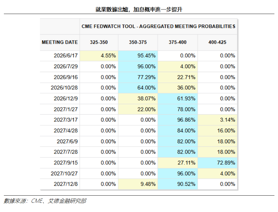 艾德周覽丨港美股市場一周觀覽(图8) cc16e47715a246de2eb0f1ae66e6459.png