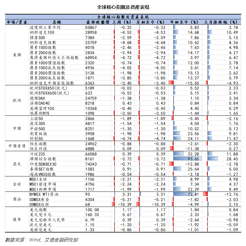 艾德周覽丨港美股市場一周觀覽(图9) da53cf1eb89eaf0d298b5dd132872be.png