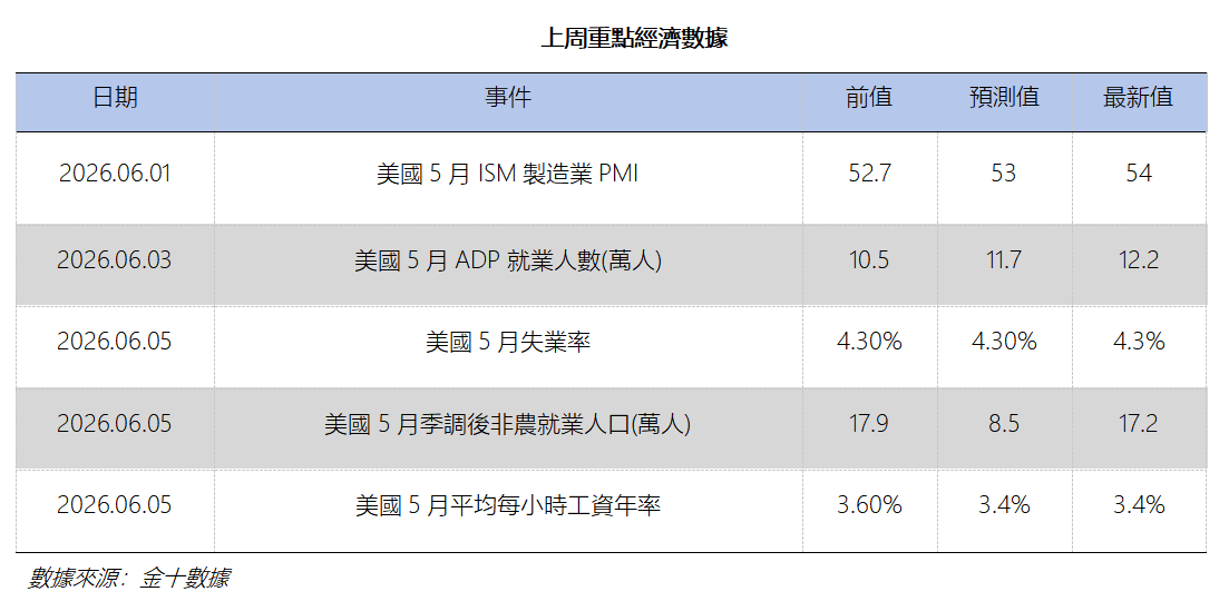 艾德周覽丨港美股市場一周觀覽(图10) e6bce6993bc6a268624e9853ff27e5b.png