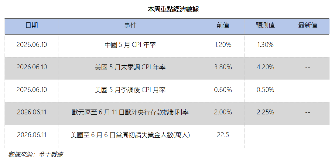 艾德周覽丨港美股市場一周觀覽(图11) 31d1845aee04e63a315510ecaf84f61.png