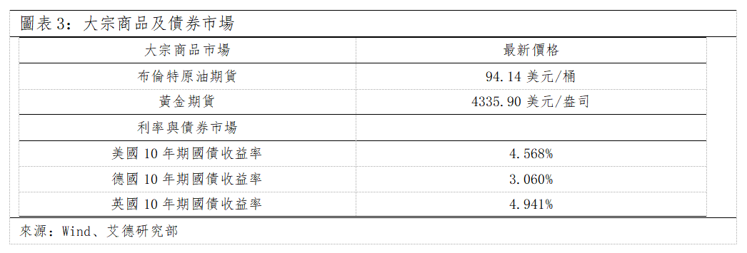 歐美早訊丨歐美股市行情繼續調整,科技巨頭動作頻頻(图2) 3331128ff7d7ef99f0194834cb45263.png