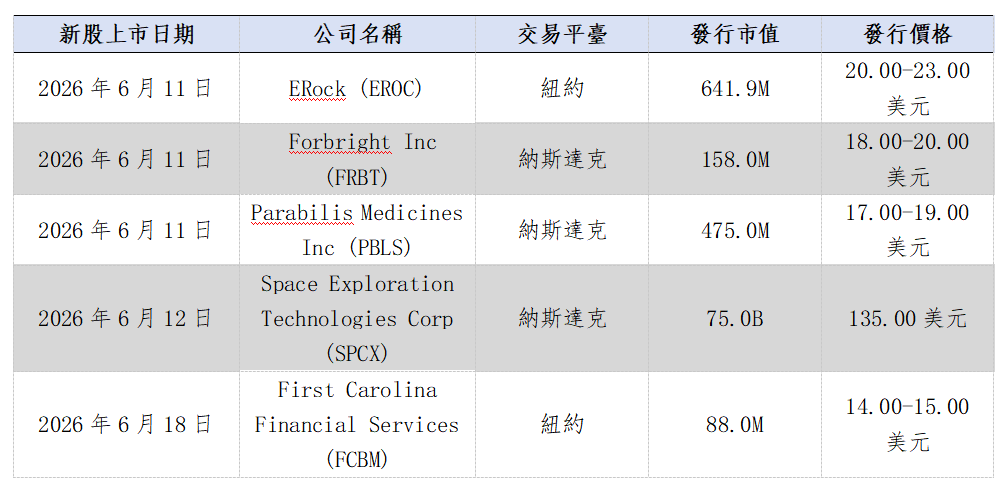 歐美早訊丨歐美股市行情繼續調整,科技巨頭動作頻頻(图3) b2d12351ddfeccb5656dc81cb47d047.png