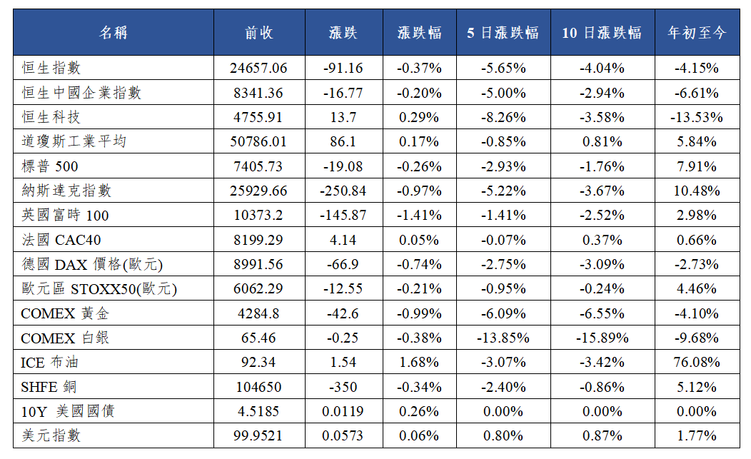 早觀亞太丨隔夜費城半導體指數波動較大,中美兩地今日都將公佈CPI(图1) 332737a503cd465f1bac25fdc2816af.png