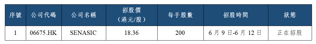 早觀亞太丨隔夜費城半導體指數波動較大,中美兩地今日都將公佈CPI(图2) e6c06b0285d8d9ffca9b8f4cc1d4bae.png