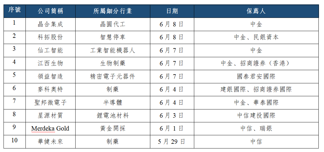 早觀亞太丨隔夜費城半導體指數波動較大,中美兩地今日都將公佈CPI(图3) 1648dcfb3d192323f1576ce3e335224.png