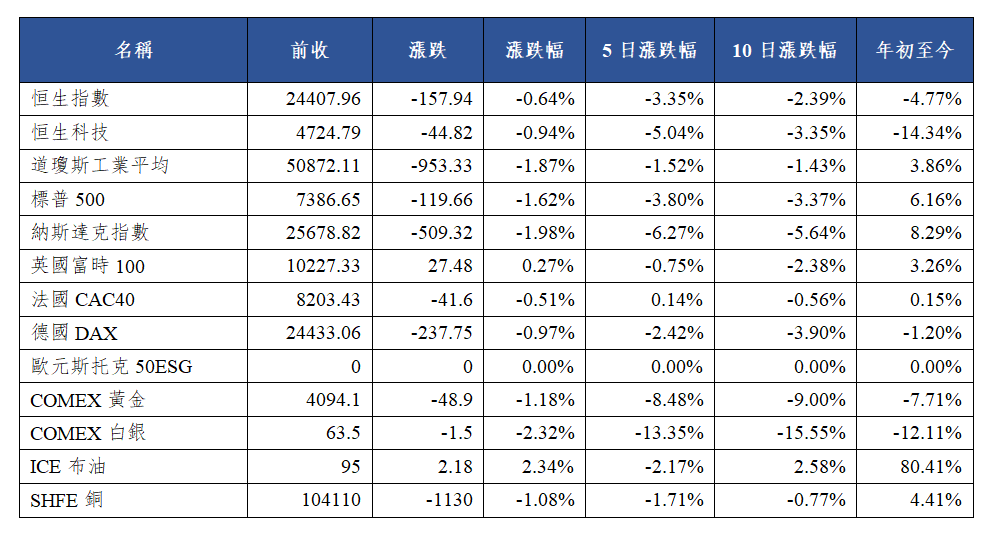 早觀亞太丨美國5月CPI創三年新高,隔夜費城半導體指數跌3.57%(图1) fa803e888d60beea03a1241458d5595.png