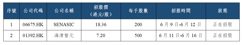 早觀亞太丨美國5月CPI創三年新高,隔夜費城半導體指數跌3.57%(图2) 3f8063d5fb1fd545f3abcf291a758a3.png