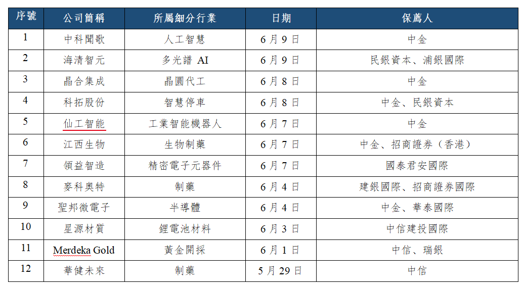 早觀亞太丨美國5月CPI創三年新高,隔夜費城半導體指數跌3.57%(图3) 5564e3f9f657490a8f3d0880abb4be1.png