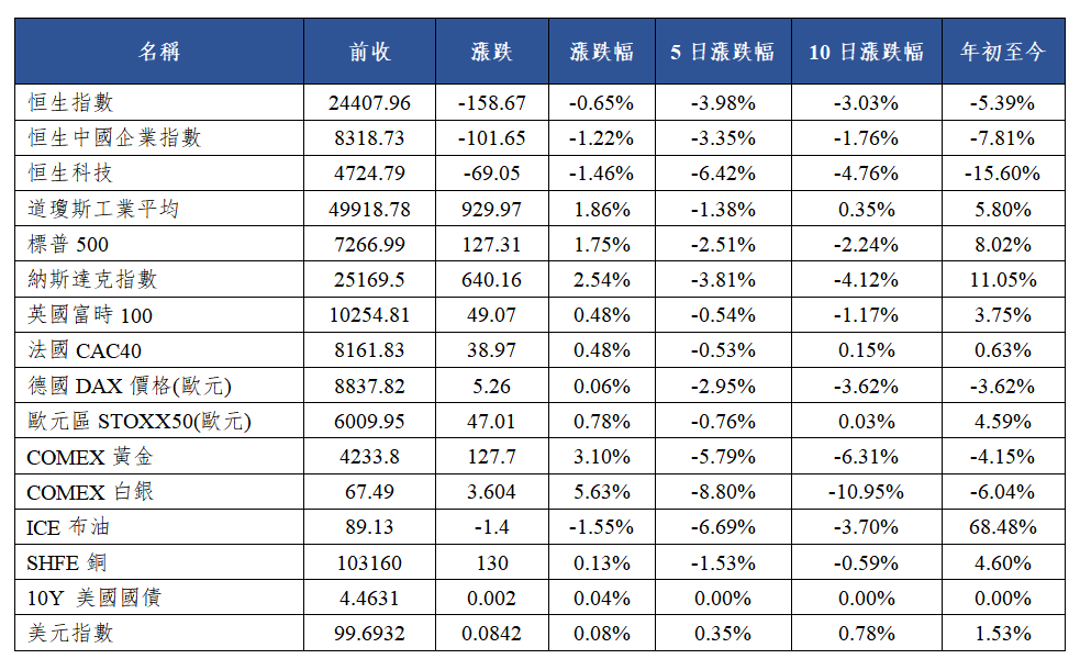 早觀亞太丨特朗普釋放中東局勢緩和信號,歐洲央行加息25基點(图1) dd5a6b93b9b5d49f54c9356dd3f2e94.png