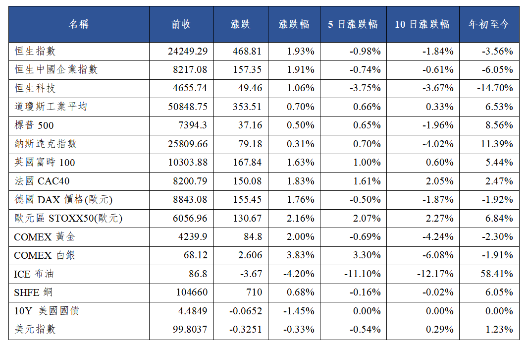 早觀亞太丨美伊協議達成霍爾木茲海峽完全開放 國際油價大幅下降(图1) c247a29e735660684fa998c7034fb85.png