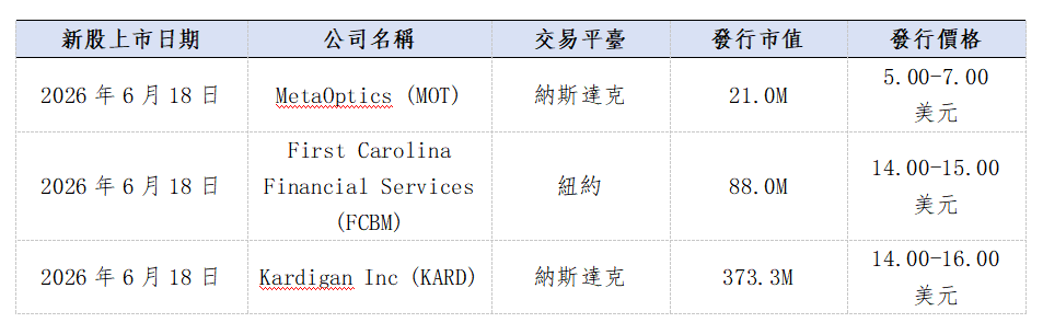 歐美早訊丨歐美股市全數收跌,歐洲光伏裝機需求預期上調(图3) 5d87ea6cbcb515963253cfbb706547b.png