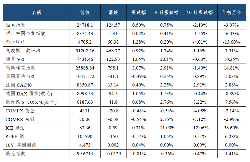 早觀亞太丨關注5月中國經濟數據 澳大利亞日本將公佈利率決議(图1) 1bea9277714d809bb254ed2f059838a.png