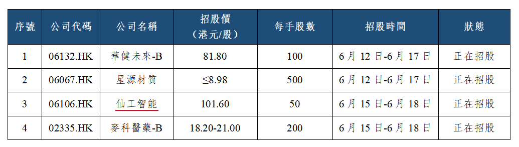 早觀亞太丨關注5月中國經濟數據 澳大利亞日本將公佈利率決議(图2) d88418eb1ed7906d68690b7b4d0ad32.png