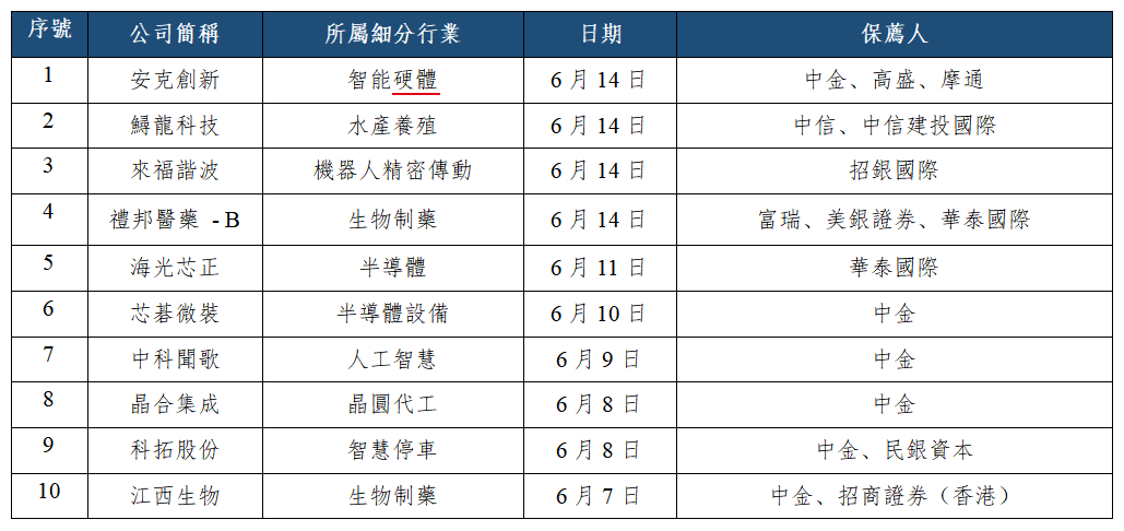 早觀亞太丨關注5月中國經濟數據 澳大利亞日本將公佈利率決議(图3) 77baa02590d98bae0dd8ef7f38ff093.png