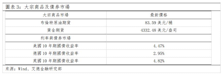 歐美早訊丨美股三大股指大漲,納指暴漲3.07%(图2) 3547690d54240dee556e18c3f24c76e.png