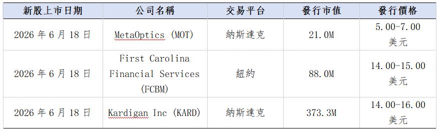 歐美早訊丨美股三大股指大漲,納指暴漲3.07%(图3) 7c9f8bd7835bafd59683b4b930d51db.png