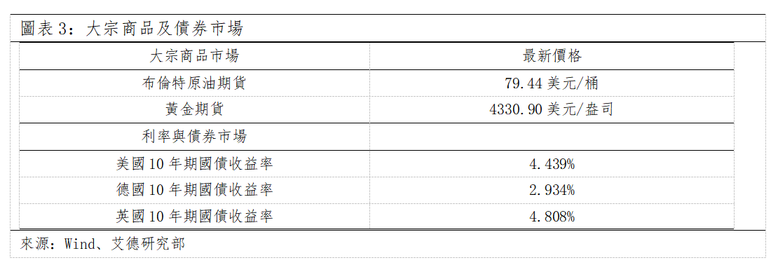 歐美早訊丨美國三大指數漲跌互現,科技板塊漲幅最高(图2) c40b6d3a8a546b8b8bf1d62897374ac.png