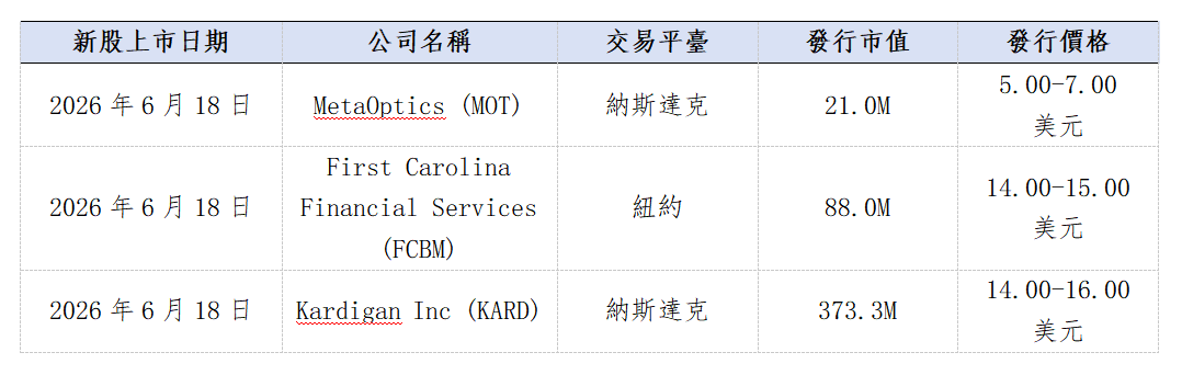 歐美早訊丨美國三大指數漲跌互現,科技板塊漲幅最高(图3) 1cda6ad6bdd36be013e838b1eb5a44f.png