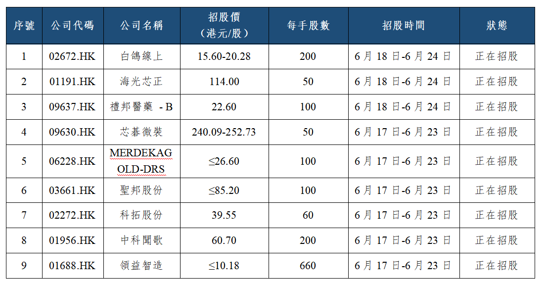 早觀亞太丨美聯儲點陣圖顯示年內加息預期驟增,隔夜費城半導體指數逆市上漲(图2) 818aac30a2e4a51040f9ea5baece8b7.png