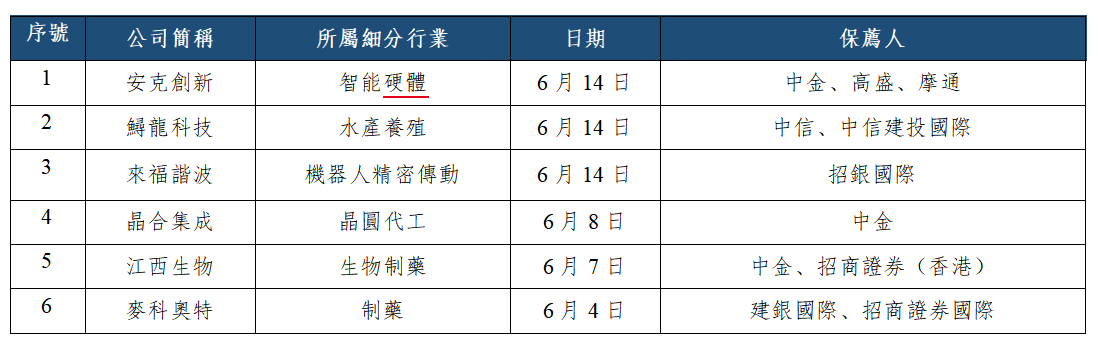 早觀亞太丨美聯儲點陣圖顯示年內加息預期驟增,隔夜費城半導體指數逆市上漲(图3) 6f6cfdbeff356c6eb786dbcbcbeccb1.png