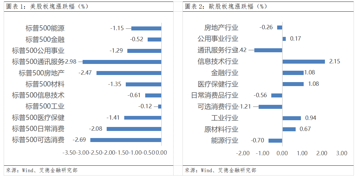 歐美早訊丨美股三大股指下行,沃什首秀迎來巨大改革(图1) f3dee6b33d92a64c7853ef40123f402.png