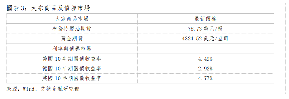 歐美早訊丨美股三大股指下行,沃什首秀迎來巨大改革(图2) c1f67b9d794a886bbb3eb1b52b6f0cd.png
