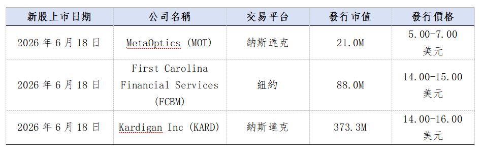 歐美早訊丨美股三大股指下行,沃什首秀迎來巨大改革(图3) e889b1b9cb9666d8c0425250eb473dc.png