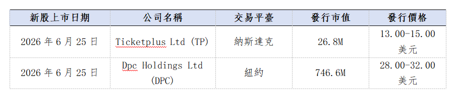 歐美早訊丨端午節美股市場休市,歐洲股市全數收跌(图2) bf048d416680083c61f5a9bd853f05d.png