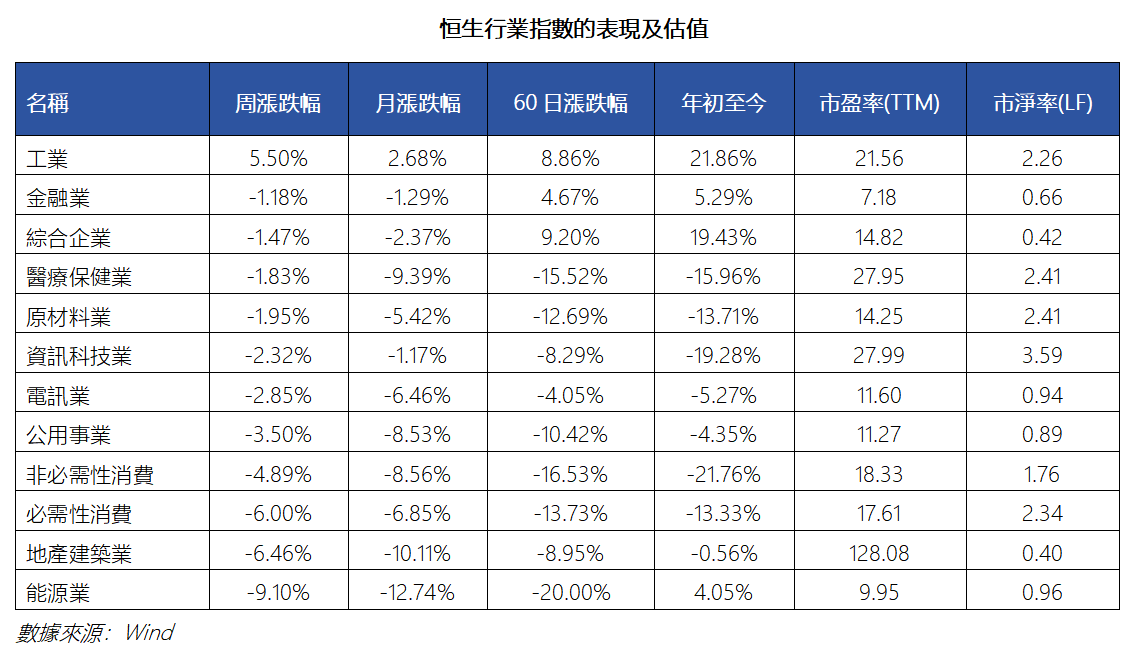 艾德周覽丨港美股市場一周觀覽(图1) 47e6dd134a68d63cd9e7107b1f4244d.png