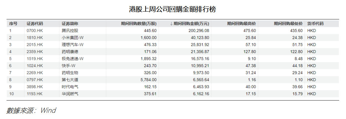 艾德周覽丨港美股市場一周觀覽(图3) 26e9a65c353ff2378f57b1c876ef93d.png