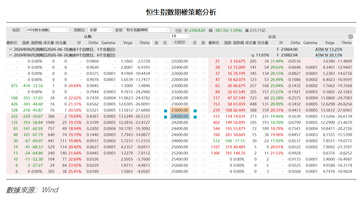 艾德周覽丨港美股市場一周觀覽(图4) 03c98222587834ec52a971b2e0f1c28.png