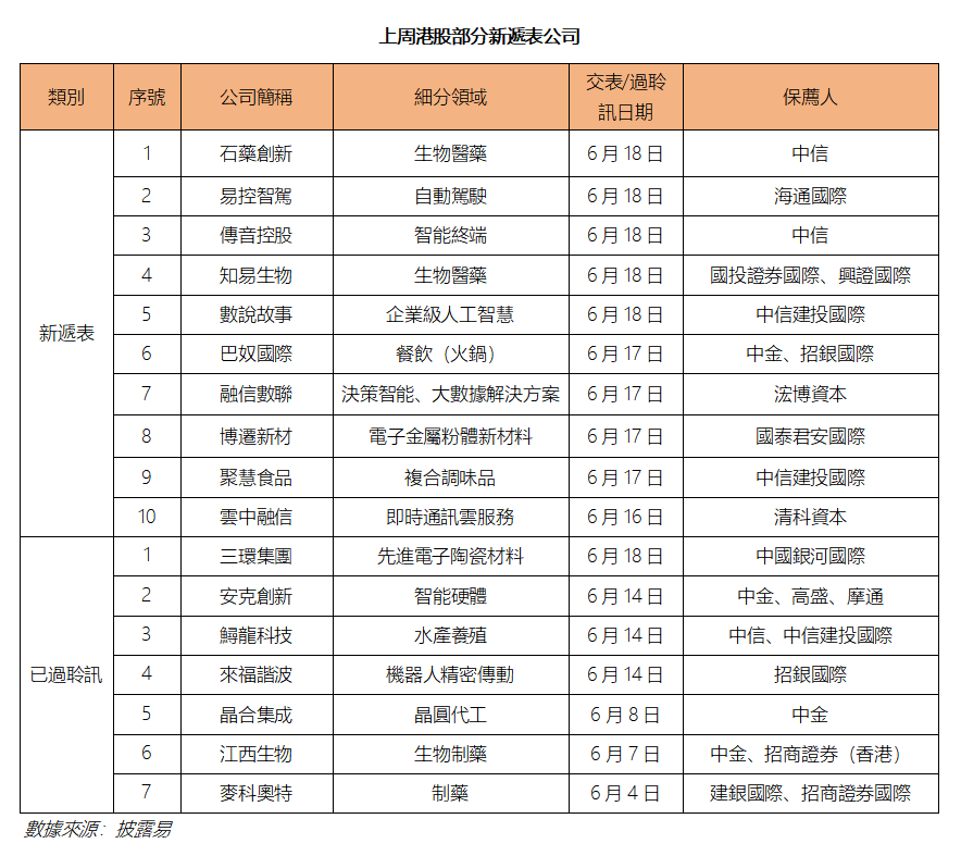 艾德周覽丨港美股市場一周觀覽(图5) a139932e3a089b4300f6b1d6081d384.png