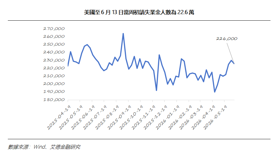 艾德周覽丨港美股市場一周觀覽(图6) f14cce6bfb9e88c423b090d39daafbb.png