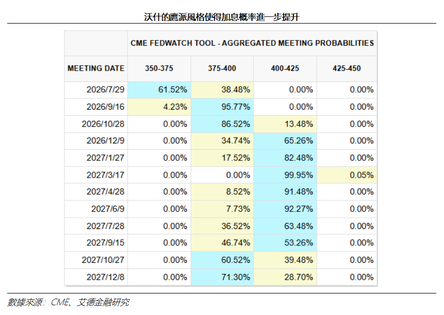 艾德周覽丨港美股市場一周觀覽(图7) f532f2fe9ffd45f45600e54a3a0041f.png