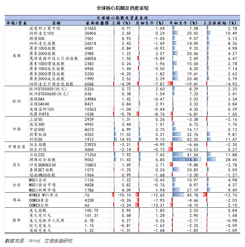 艾德周覽丨港美股市場一周觀覽(图8) 0a0b037093218e09a6cb8adb7c7efa1.png