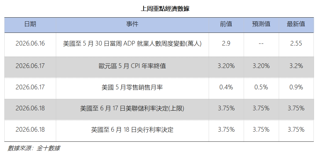 艾德周覽丨港美股市場一周觀覽(图9) 2afdb03134bbc669840ead34dcd6b68.png