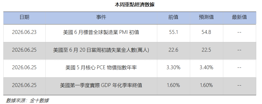 艾德周覽丨港美股市場一周觀覽(图10) 973fd5219dee795635abbda38ff0412.png