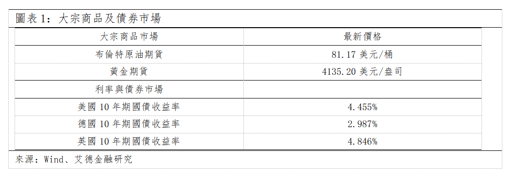 歐美早訊丨端午節美股市場休市,歐洲股市全數收跌(图1) 6ab7fb784b25cf320dd26490ebfcf5e.png