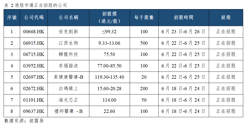 早觀亞太丨費城半導體指數逆市上漲2%,SpaceX隔夜跌超16%(图2) 3a36cb36ba3e660026994c8e3051720.png