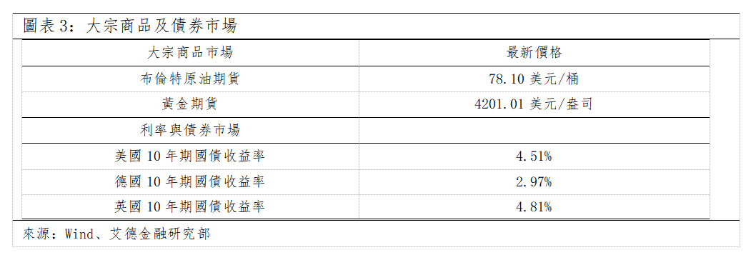歐美早訊丨美歐市場漲跌不一,存儲巨頭美光再創新高(图2) 0c4fc10d497b0dbdcf6f145e82a0072.png