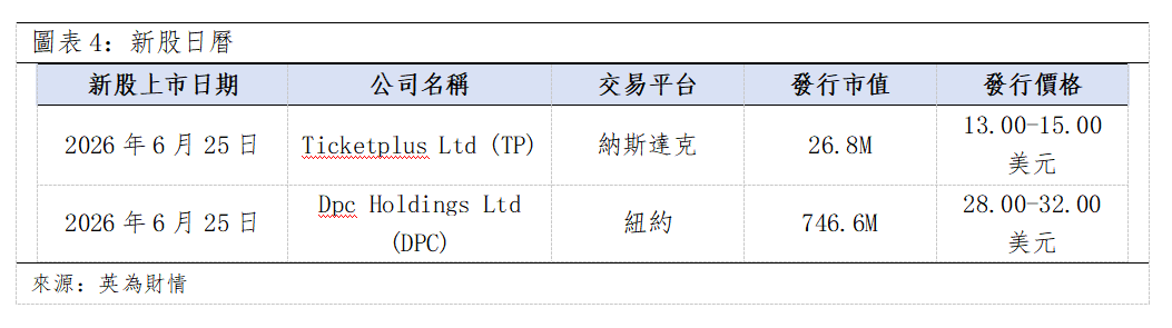 歐美早訊丨美歐市場漲跌不一,存儲巨頭美光再創新高(图3) 7b206baad30f87c4771b50b14127d9e.png